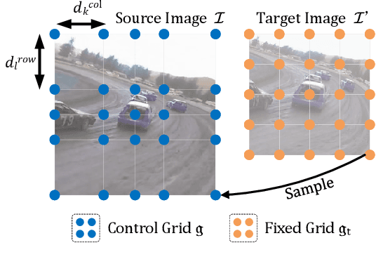 Figure 3 for ZoomTrack: Target-aware Non-uniform Resizing for Efficient Visual Tracking
