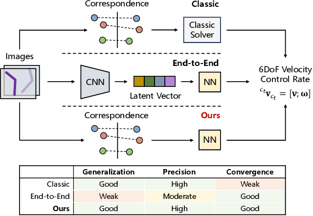 Figure 1 for CNS: Correspondence Encoded Neural Image Servo Policy