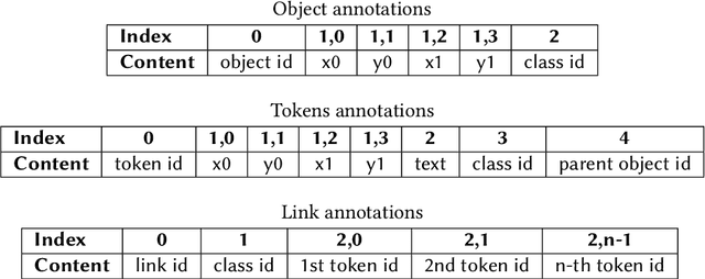 Figure 3 for CTE: A Dataset for Contextualized Table Extraction