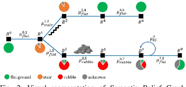 Figure 2 for Safe and Efficient Navigation in Extreme Environments using Semantic Belief Graphs