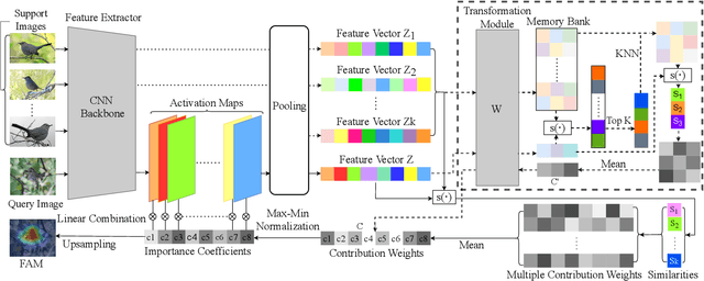 Figure 1 for Feature Activation Map: Visual Explanation of Deep Learning Models for Image Classification
