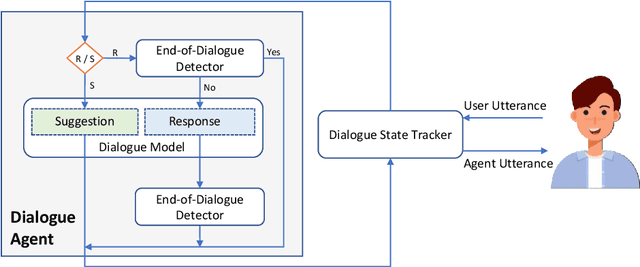 Figure 1 for Large Language Model based Situational Dialogues for Second Language Learning