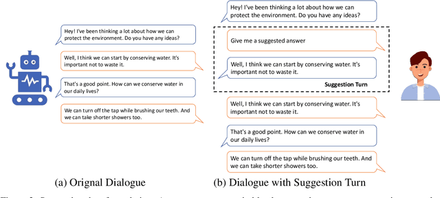 Figure 3 for Large Language Model based Situational Dialogues for Second Language Learning