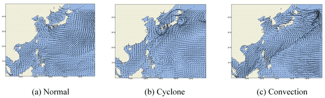 Figure 2 for A Deep Learning Method for Real-time Bias Correction of Wind Field Forecasts in the Western North Pacific