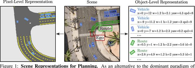 Figure 1 for PlanT: Explainable Planning Transformers via Object-Level Representations