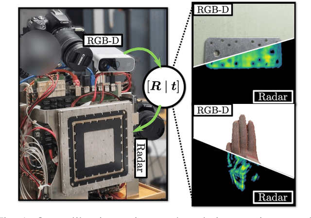Figure 1 for Automatic Spatial Calibration of Near-Field MIMO Radar With Respect to Optical Sensors