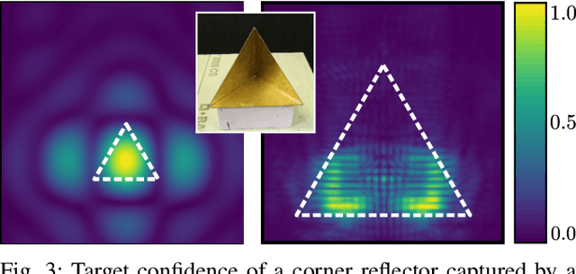 Figure 3 for Automatic Spatial Calibration of Near-Field MIMO Radar With Respect to Optical Sensors