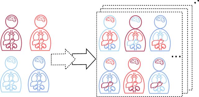 Figure 1 for AnatoMix: Anatomy-aware Data Augmentation for Multi-organ Segmentation