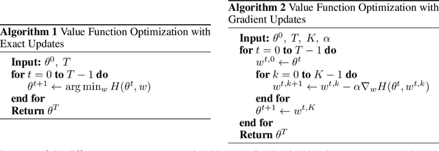 Figure 1 for TD Convergence: An Optimization Perspective