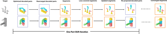 Figure 4 for Unsupervised 3D Shape Reconstruction by Part Retrieval and Assembly