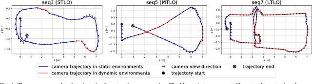 Figure 4 for RGB-D-Inertial SLAM in Indoor Dynamic Environments with Long-term Large Occlusion