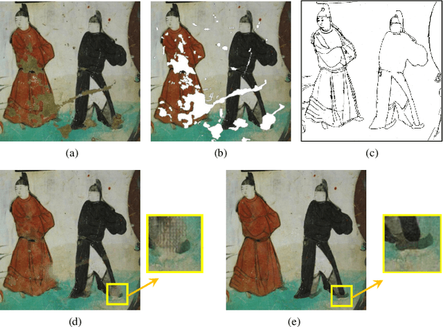 Figure 1 for Line Drawing Guided Progressive Inpainting of Mural Damages