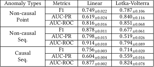 Figure 4 for Algorithmic Recourse for Anomaly Detection in Multivariate Time Series