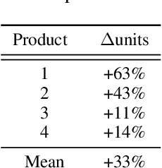 Figure 4 for Dynamic Pricing with Volume Discounts in Online Settings