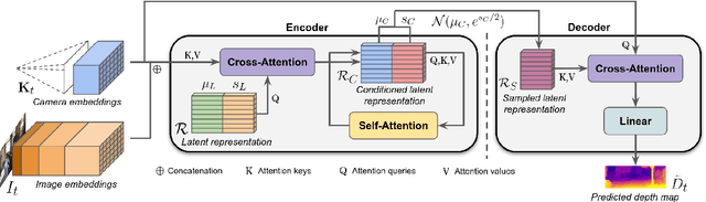 Figure 2 for Towards Zero-Shot Scale-Aware Monocular Depth Estimation