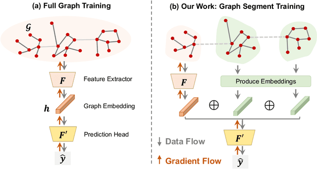 Figure 1 for Learning Large Graph Property Prediction via Graph Segment Training