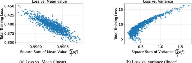 Figure 1 for ZiCo: Zero-shot NAS via Inverse Coefficient of Variation on Gradients