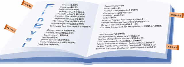 Figure 1 for FinEval: A Chinese Financial Domain Knowledge Evaluation Benchmark for Large Language Models