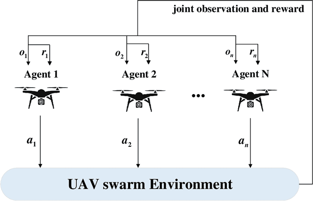 Figure 2 for Energy-Efficient Cellular-Connected UAV Swarm Control Optimization