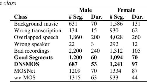 Figure 1 for Unsupervised Data Selection for TTS: Using Arabic Broadcast News as a Case Study