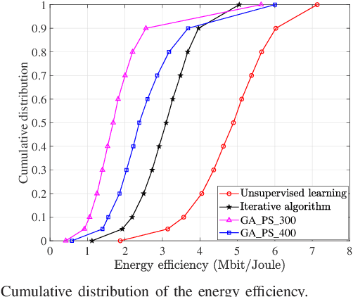 Figure 3 for Energy Efficiency Maximization in IRS-Aided Cell-Free Massive MIMO System