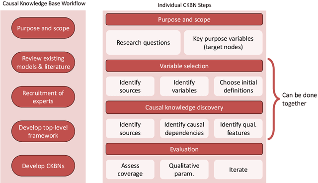 Figure 3 for Causal knowledge engineering: A case study from COVID-19