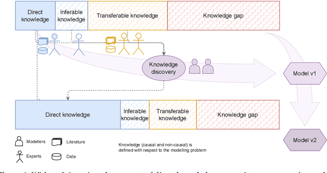 Figure 1 for Causal knowledge engineering: A case study from COVID-19