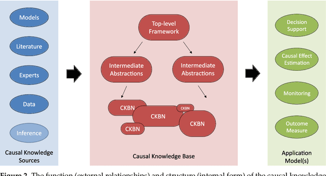 Figure 2 for Causal knowledge engineering: A case study from COVID-19