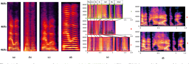 Figure 1 for Enhancing Spoofing Speech Detection Using Rhythm Information