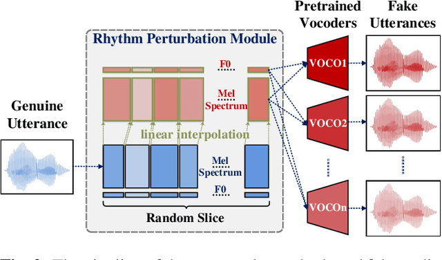 Figure 3 for Enhancing Spoofing Speech Detection Using Rhythm Information