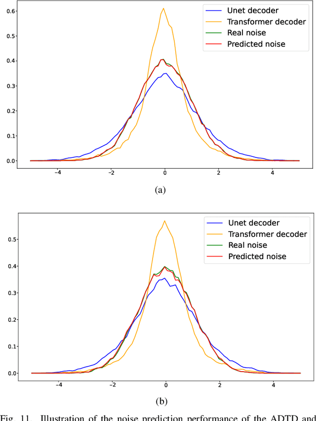 Figure 3 for Adaptive Semantic-Enhanced Denoising Diffusion Probabilistic Model for Remote Sensing Image Super-Resolution