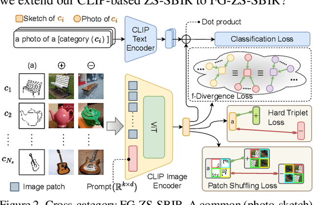 Figure 3 for CLIP for All Things Zero-Shot Sketch-Based Image Retrieval, Fine-Grained or Not
