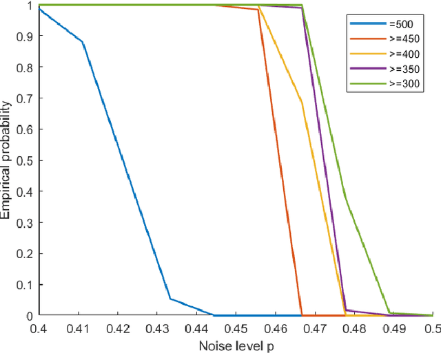 Figure 1 for Partial Inference in Structured Prediction