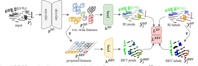 Figure 2 for Walking Your LiDOG: A Journey Through Multiple Domains for LiDAR Semantic Segmentation