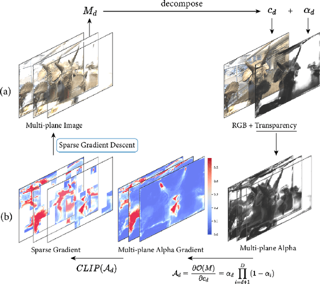 Figure 1 for EffLiFe: Efficient Light Field Generation via Hierarchical Sparse Gradient Descent