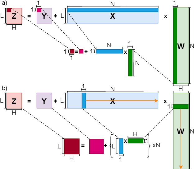 Figure 1 for RedMule: A Mixed-Precision Matrix-Matrix Operation Engine for Flexible and Energy-Efficient On-Chip Linear Algebra and TinyML Training Acceleration