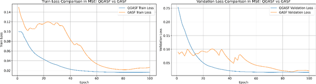 Figure 4 for Quantum-Enhanced Forecasting: Leveraging Quantum Gramian Angular Field and CNNs for Stock Return Predictions