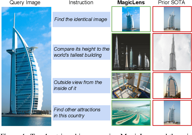 Figure 1 for MagicLens: Self-Supervised Image Retrieval with Open-Ended Instructions