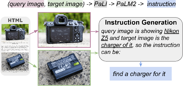 Figure 3 for MagicLens: Self-Supervised Image Retrieval with Open-Ended Instructions