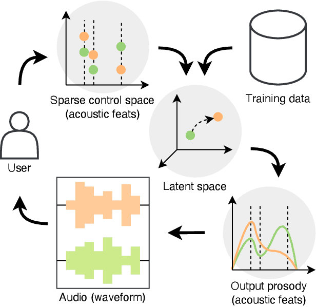 Figure 1 for Controlling High-Dimensional Data With Sparse Input