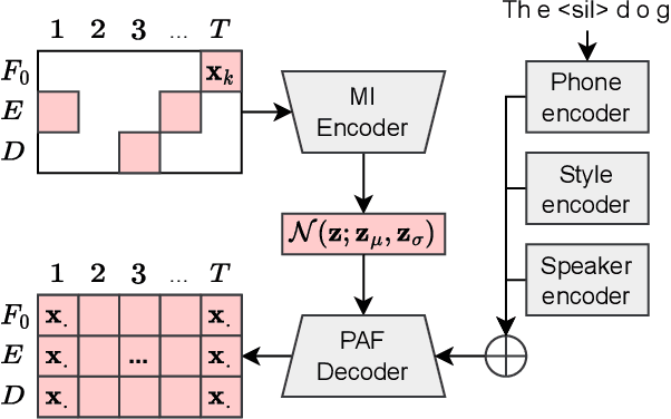 Figure 2 for Controlling High-Dimensional Data With Sparse Input