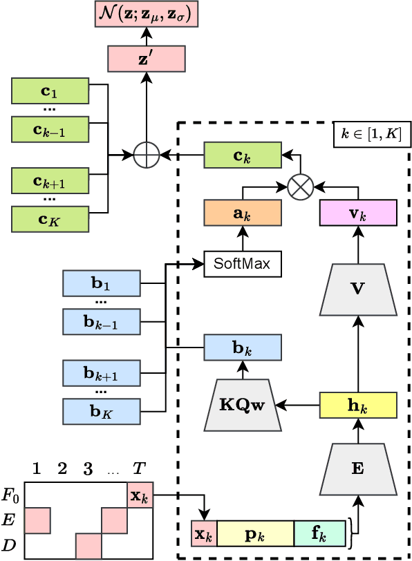 Figure 3 for Controlling High-Dimensional Data With Sparse Input
