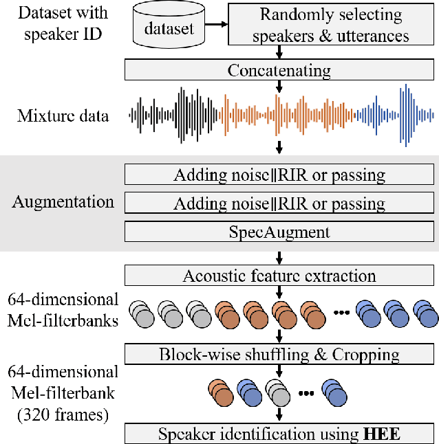 Figure 3 for High-resolution embedding extractor for speaker diarisation