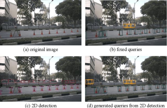 Figure 1 for Object as Query: Equipping Any 2D Object Detector with 3D Detection Ability