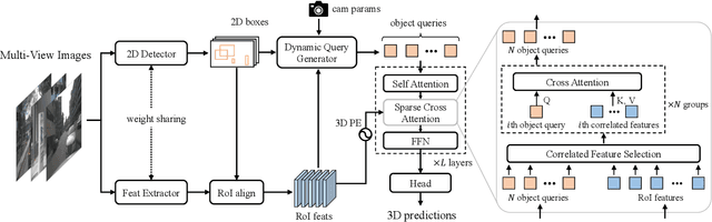 Figure 3 for Object as Query: Equipping Any 2D Object Detector with 3D Detection Ability