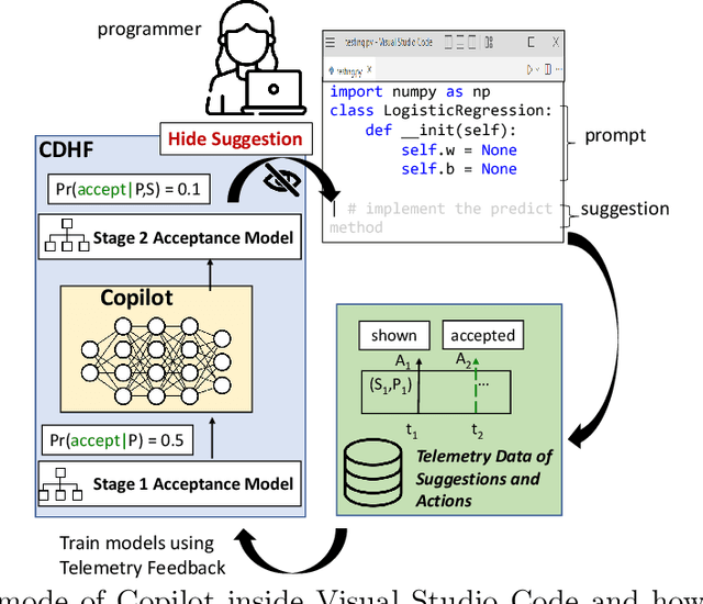 Figure 1 for When to Show a Suggestion? Integrating Human Feedback in AI-Assisted Programming