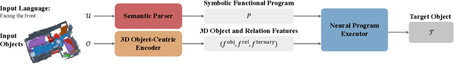 Figure 3 for NS3D: Neuro-Symbolic Grounding of 3D Objects and Relations