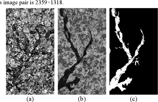 Figure 3 for NN-Copula-CD: A Copula-Guided Interpretable Neural Network for Change Detection in Heterogeneous Remote Sensing Images