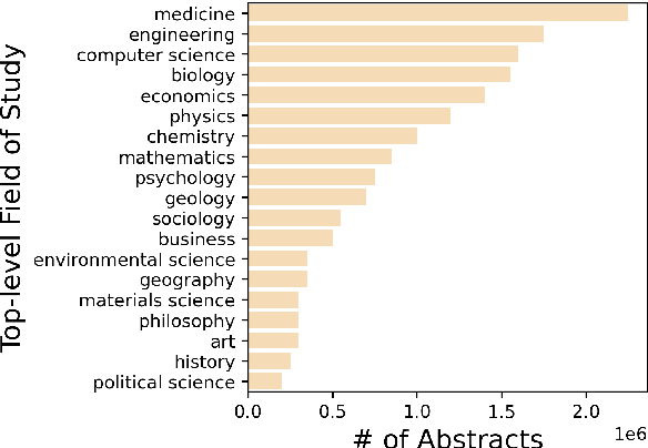 Figure 3 for Words as Gatekeepers: Measuring Discipline-specific Terms and Meanings in Scholarly Publications