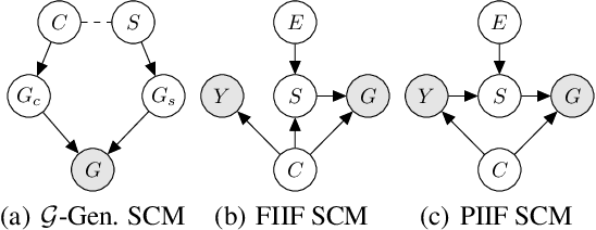 Figure 2 for Does Invariant Graph Learning via Environment Augmentation Learn Invariance?